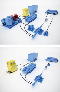 thiết bị căng đai thủy lực tự động